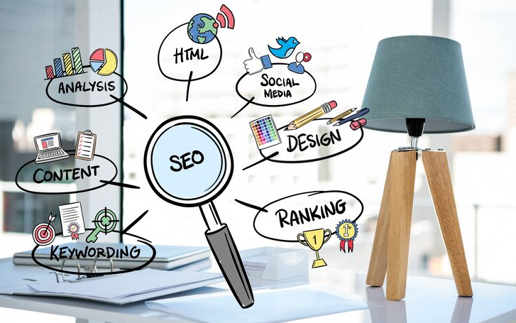 SEO and Content Marketing for Business A Synergy That Drives Results