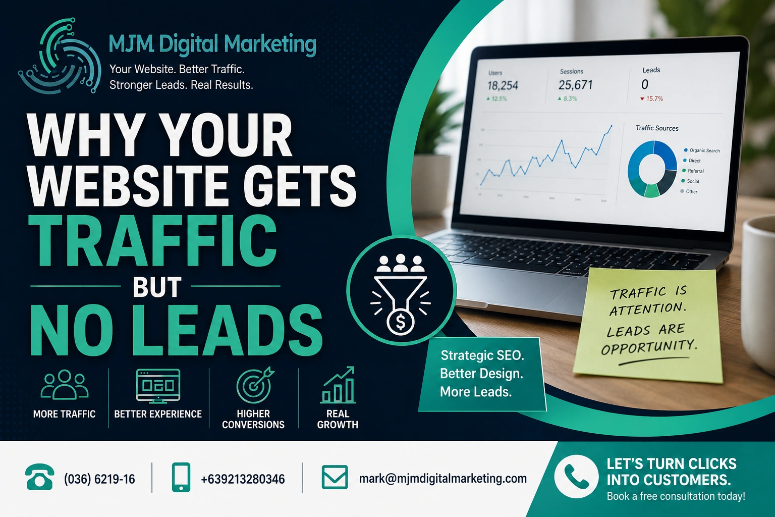 Why Your Website Gets Traffic But No Leads